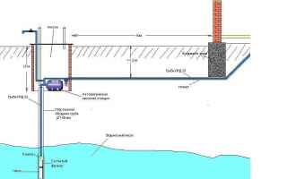 Схемы и виды систем водоотведения и водоснабжения объектов