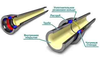 Особенности чугунных труб для напорного водопровода и способы их соединения